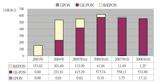 《圖一　TI亞洲區寬頻DSL業務市場經理羅振源》