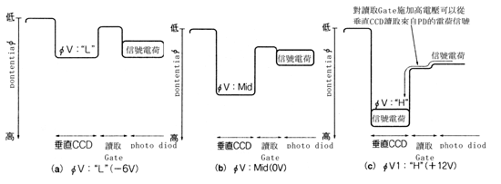 《圖十六　讀取來自PD的電荷》