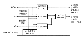 《圖十七　Timing Generator內部方塊圖》