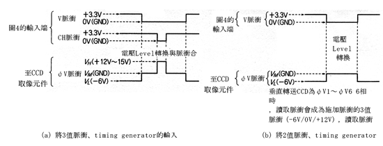 《圖六　垂直驅動器的動作特性》