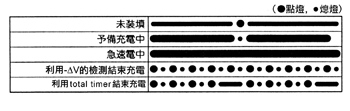 《图十 电池充电状态显示用pattern》