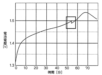 《图四 电池电压的测定值成断续性变化》