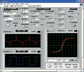 《圖十 EI-40, f＝28.2KHz , V＝63.48V, Bm＝0.56T, B/Div＝0.2 T, H/Div＝1000mA/cm》