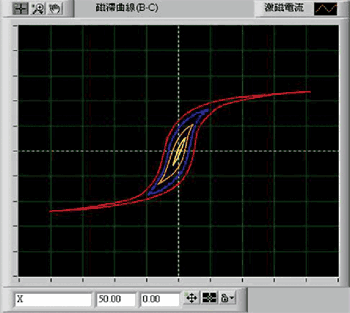 《圖十二　B/Div＝0.01 T, H/Div＝5000mA/cm 》