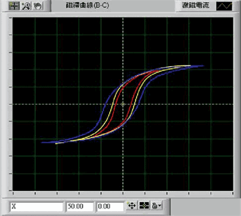 《圖十三　B/Div＝0.01 T, H/Div＝5000mA/cm 》