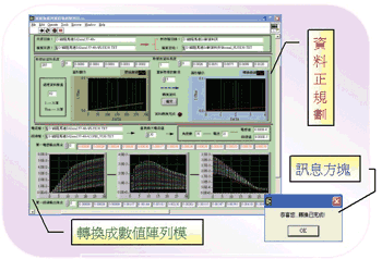 《圖三　資料處理與矩陣轉換》