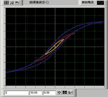 《圖九　B/Div =0.1333 T , H/Div =2702.7 mA/cm 》