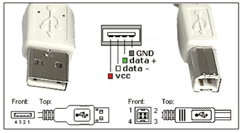 《图三 USB A、B两种连接头》