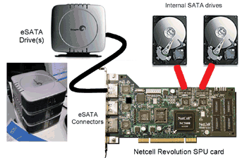 《图五 SATA数据备分架构》