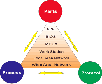 《图一 逻辑运算整体观示意图》