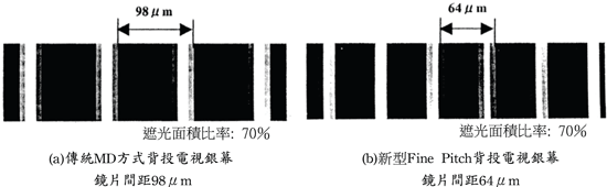 《图九 新型Fine Pitch屏幕遮光部结构》