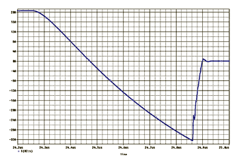 《圖二十一　恢復體二極體電流（Isd＝21A；Vsd＝100V）》