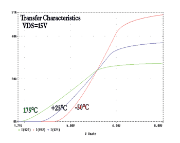 《图九 在VDS＝15V时的转换》