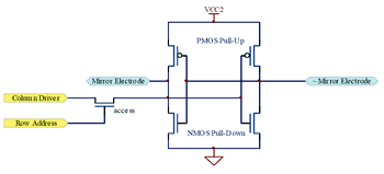 《圖六　微鏡電路連接到每個微鏡下面的SRAM單元轉換開關輸出端》