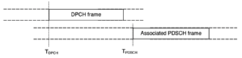 《圖十四　PDSCH頻道與DPCH頻道訊框間的時間延遲》