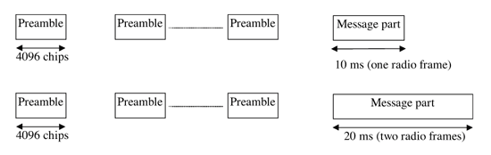 《图一 PRACH频道传输的示意图》