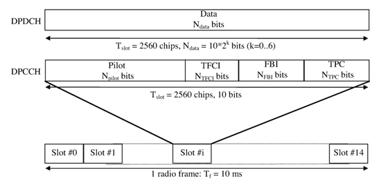 《图五 上传DPCH频道讯框时槽的结构》
