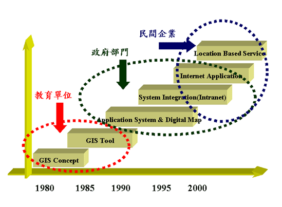 《圖一　》