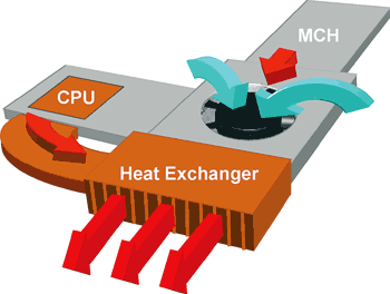 《圖五　筆記型電腦熱量導流模型》