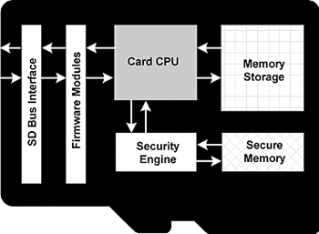 《图二 TrustedCard组件》