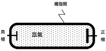 《圖一　閃光燈模組》