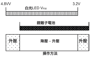 《图五 降压–升压操作》