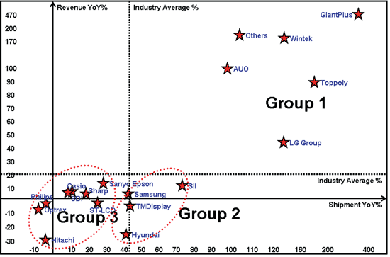 《图五 Matrix of the Growth of Players》