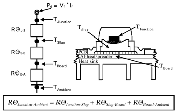 《圖八　封裝與散熱熱阻關係》