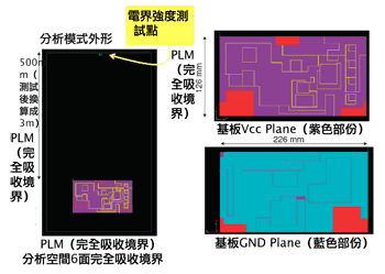 《图五 实际基板分析》