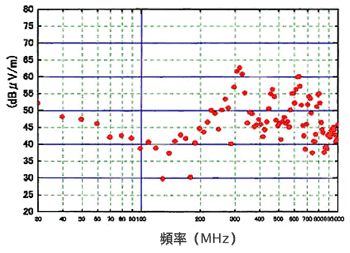 《图七 以矩形波激振时的放射噪讯计算值》