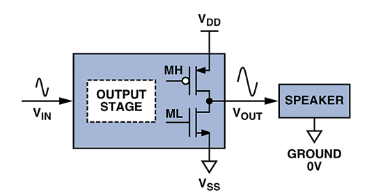 《圖一　CMOS線性輸出級電路》