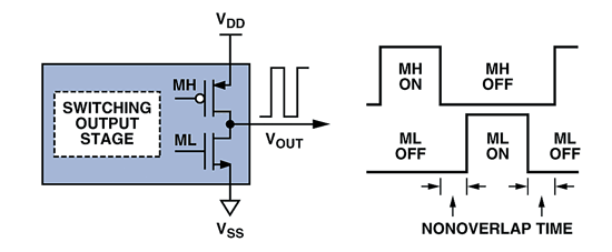 《圖六　輸出級電晶體的先切後接切換電路》