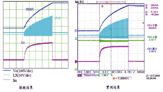 《图八 输出电压、输入电流以及LX电压仿真结果与实测结果之比较》