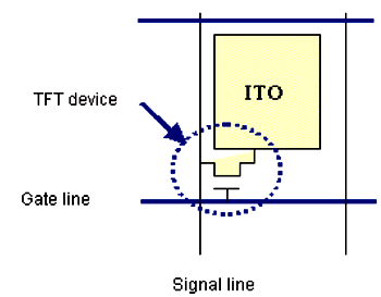 《图三 TFT画素结构示意图》