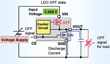 《圖一　LDO OFF state示意圖》