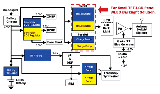 《圖四　手機電源省能管理示意圖》