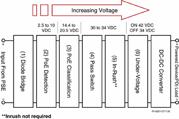 《圖一  透過電纜線提供適當電源》