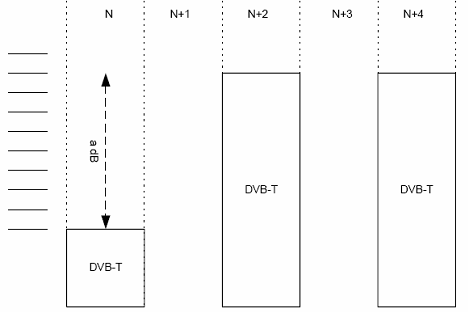 《图十 N+2/N+4皆为数字电视频道（L3）》