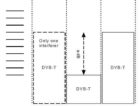 《图七 邻频干扰为数字电视频道（S2）》