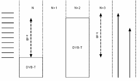 《图八 N+2数字/N+4为模拟电视频道（L1）》