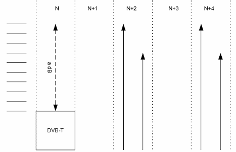 《圖九 N+2/N+4皆為類比電視頻道（L2）》