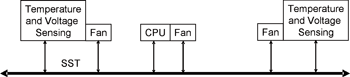 《圖一　今日的SST應用對傳輸與控制散熱及噪音元件來說只是一個開始》