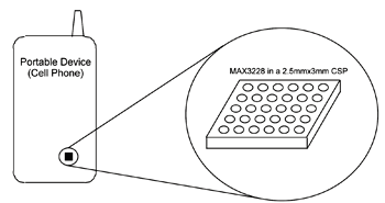 《圖四  內含2個發送器與2個接收器》