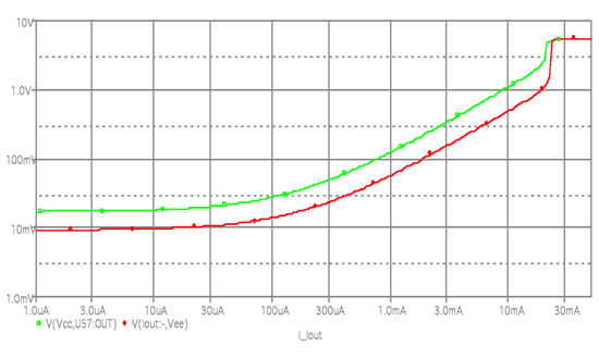 《图十八 输出饱和电压仿真》