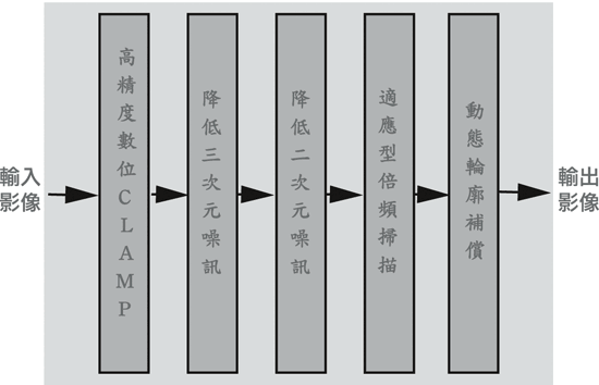 《图二 高画质倍频扫描LSI内部结构方块图》