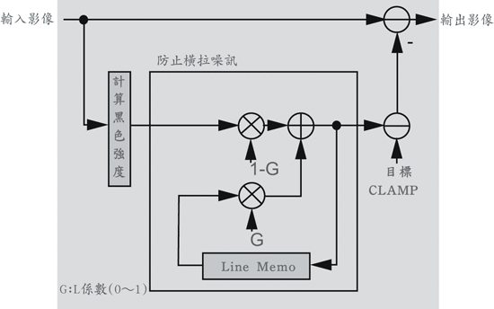 《图三 高精度数字处理单元的方块图》