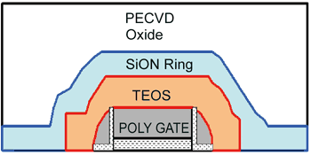 《图二 现代 MOSFET 设备的截面着重于后端层》