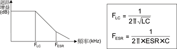 《圖五　應用電路的迴路增益》