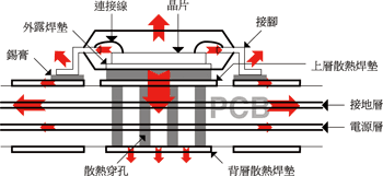 《圖七　元件的散熱路徑》