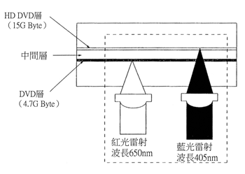 《图一 HD DVD与DVD混载光盘片的构造》